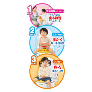 4971404317314 - PINOCCHIO Anpanman 3-Way Potty Training Seat with Conversation and Melodies