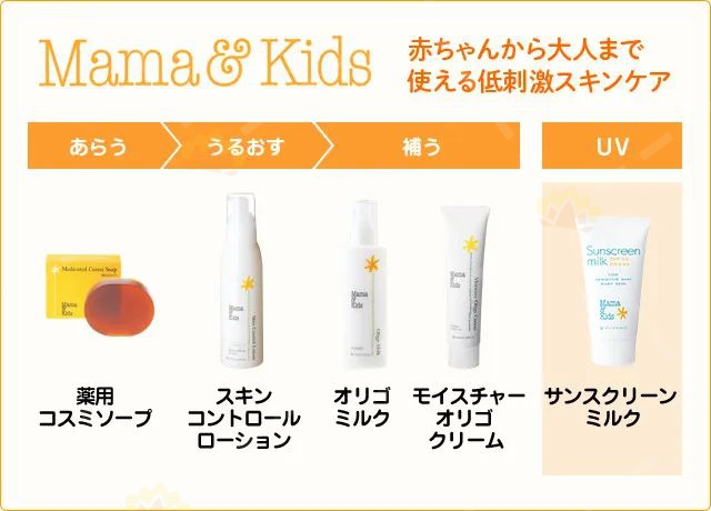 4530025008119 - Mama&Kids 孕婦嬰幼兒 敏感皮膚專用 防曬乳液 SPF32 PA+++ 55g