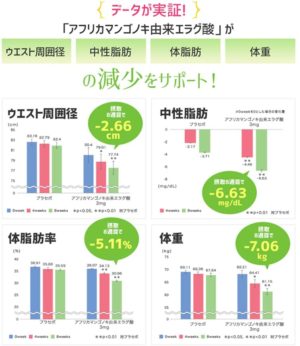 4511413626603 - DHC 修腰減脂飽腹滿足補充品 60粒裝 (30日份量)