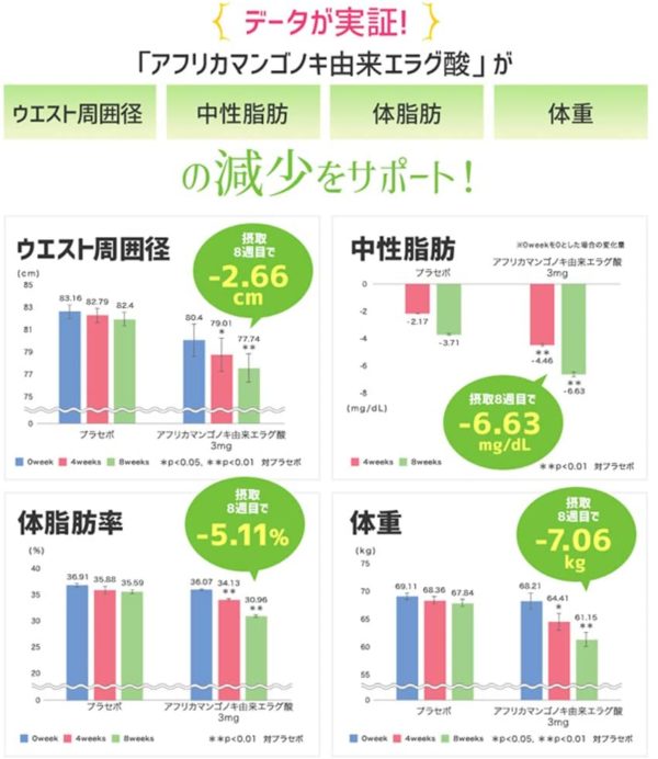 4511413626603 - DHC 修腰減脂飽腹滿足補充品 60粒裝 (30日份量)