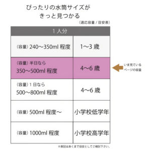 4973307640964 - Skater 透明弹盖直饮水樽附背带 480ml Mofusand