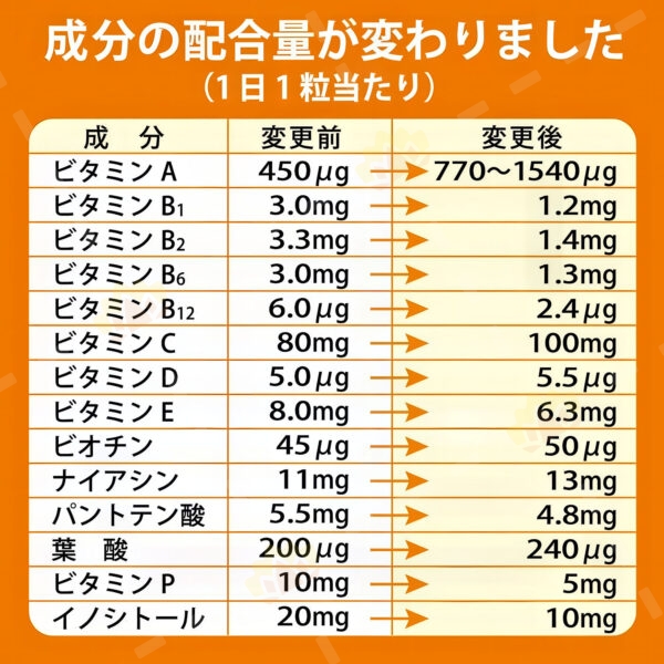 4946842636501 - ASAHI Multivitamin Tablets 60 Tablets 60-Day Supply