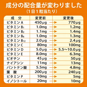 4946842636648 - ASAHI 朝日 铁元素 综合维他命 20粒装