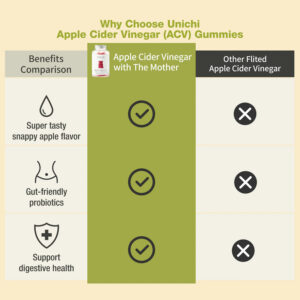 9350634002477 - Unichi Apple Cider Vinegar 蘋果醋 小熊軟糖 60粒裝