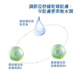 9318637043316 - Cetaphil Baby 舒特膚 嬰幼兒 日常潤膚乳 400ml