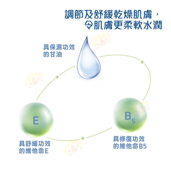 9318637043316 - Cetaphil Baby 舒特膚 嬰幼兒 日常潤膚乳 400ml