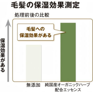 4901872874668 - Shiseido 资生堂 草本清新柔净无矽护发素 补充装 1000ml